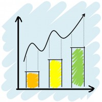 Equity and Debt Markets